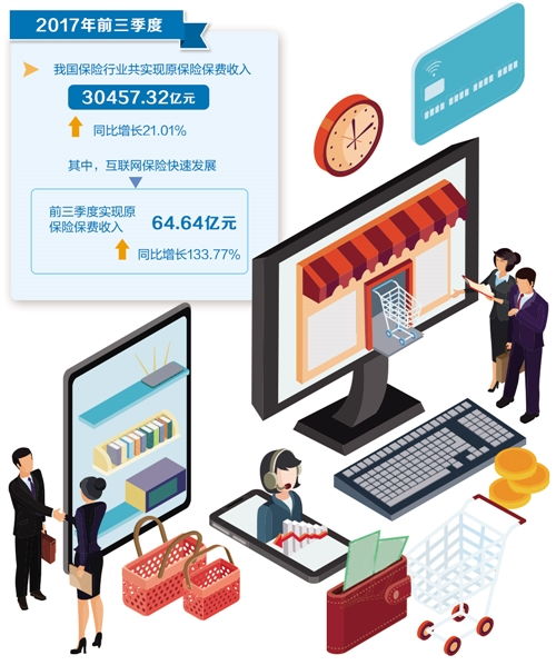 如何通过保险超市挑选优质产品，多渠道投保更便捷