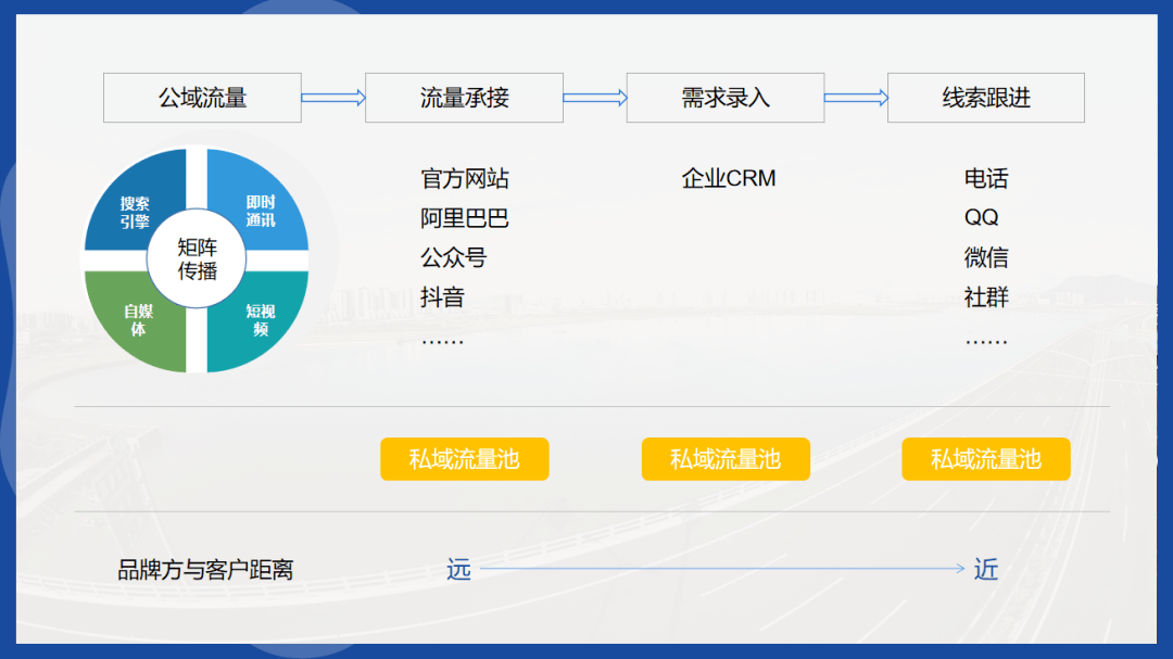 装备制造业品牌营销的TO C化转型与信息咨询服务的协同发展